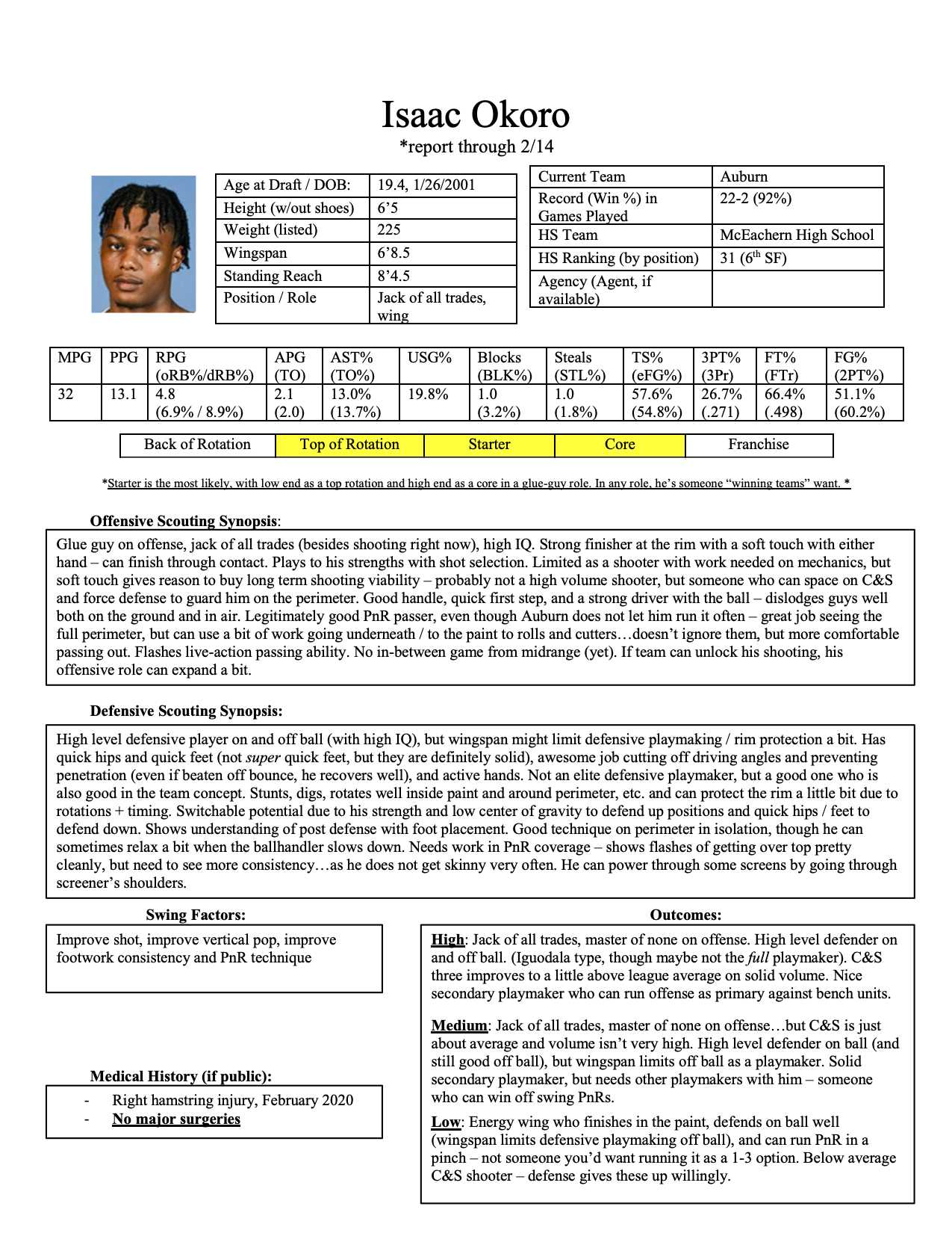 Isaac Okoro Scouting Report – The Stepien With Regard To Basketball Player Scouting Report Template