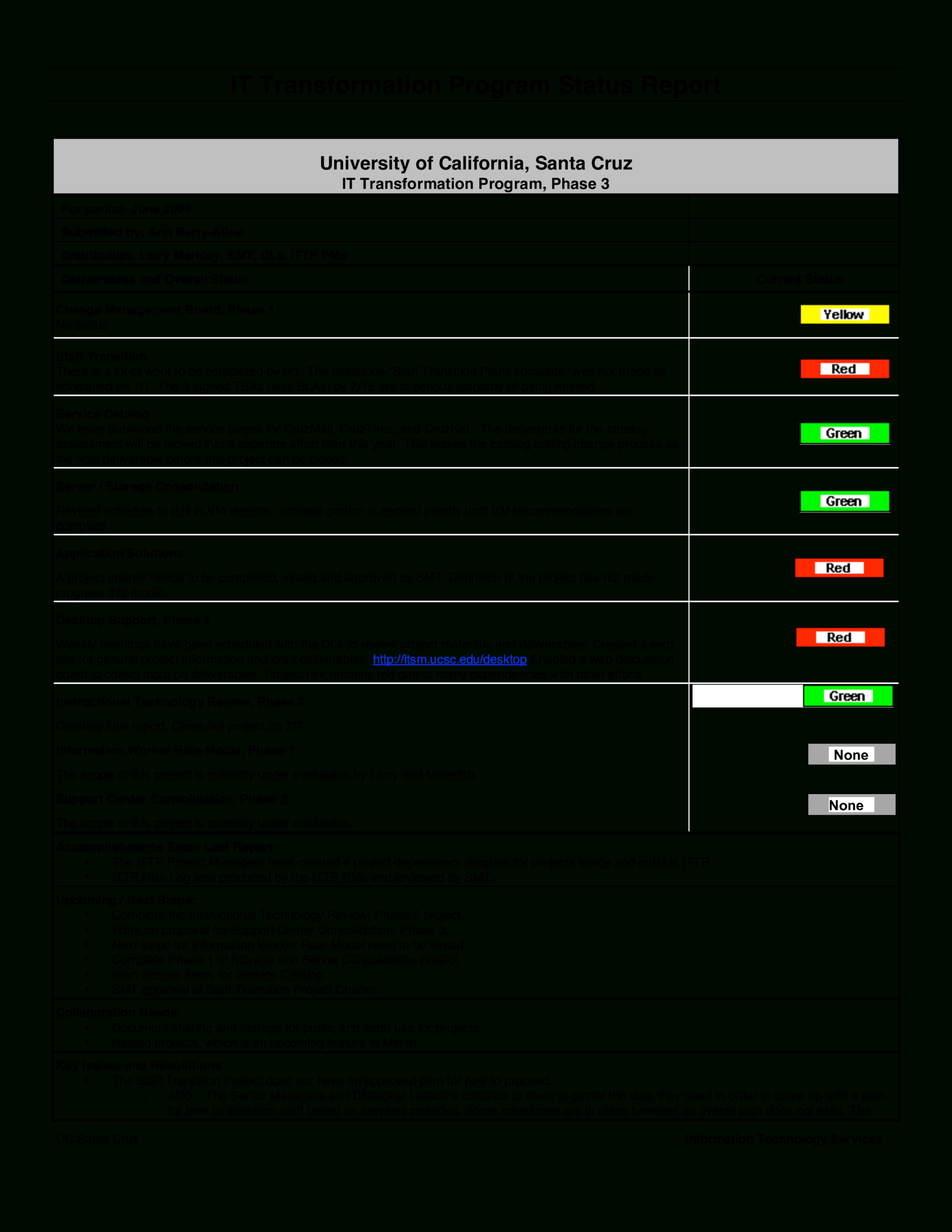 It Status Report | Templates At Allbusinesstemplates Pertaining To Monthly Program Report Template