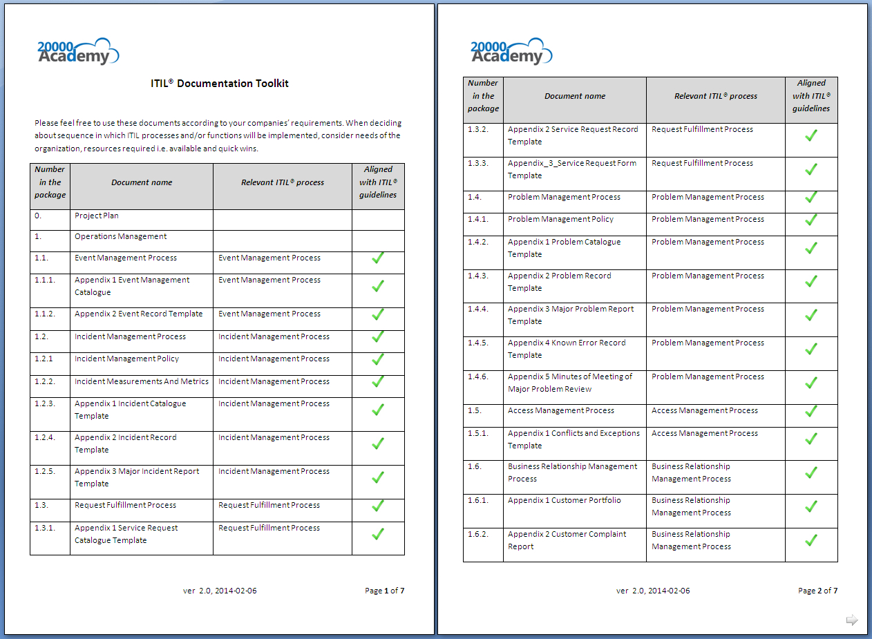 Itil Major Incident Report Template – Calep.midnightpig.co In Incident Report Template Itil