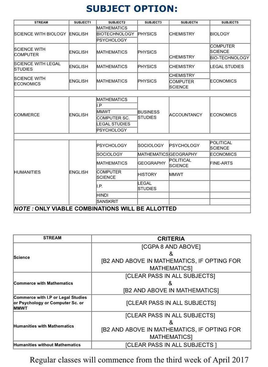 Ivyachievement Counselors' Guide To Indian College Throughout Fake College Report Card Template