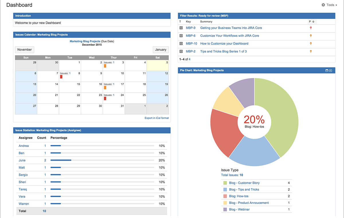 Jira Core Dashboard: Your Project Status At A Glance For Project Status Report Dashboard Template