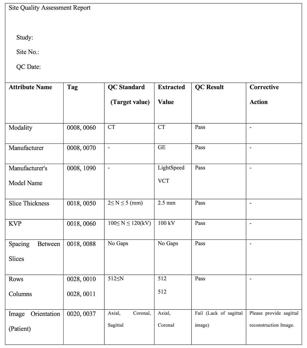 Jmi – A Good Practice–Compliant Clinical Trial Imaging With Case Report Form Template