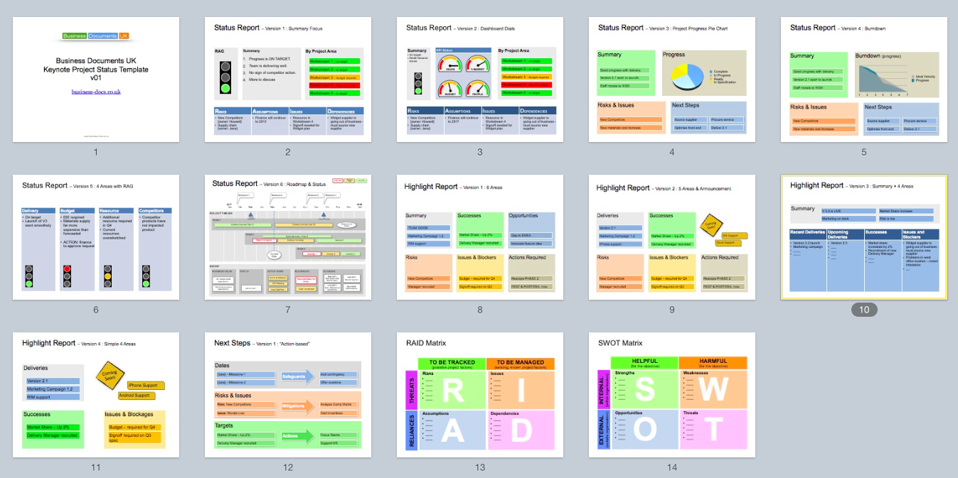 Keynote Status Template – Clear & Successful Status Reports In Software Testing Weekly Status Report Template