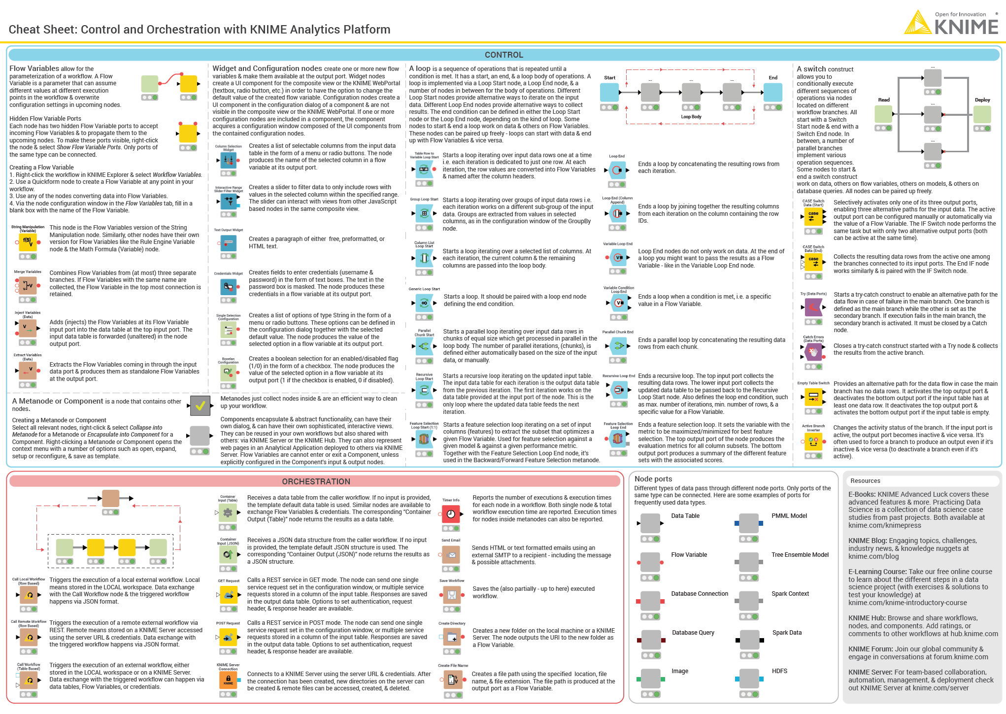 Knime Cheat Sheets | Knime Regarding Cheat Sheet Template Word