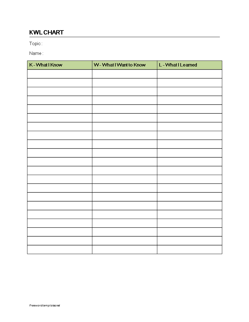 Knowledge Overview Chart (Kwl) | Templates At Pertaining To Kwl Chart Template Word Document