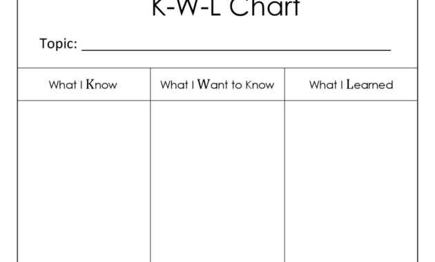 Kwl Chart Science - Duna.digitalfuturesconsortium within Kwl Chart Template Word Document