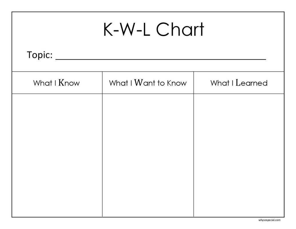 Kwl Chart Science - Duna.digitalfuturesconsortium Within Kwl Chart Template Word Document