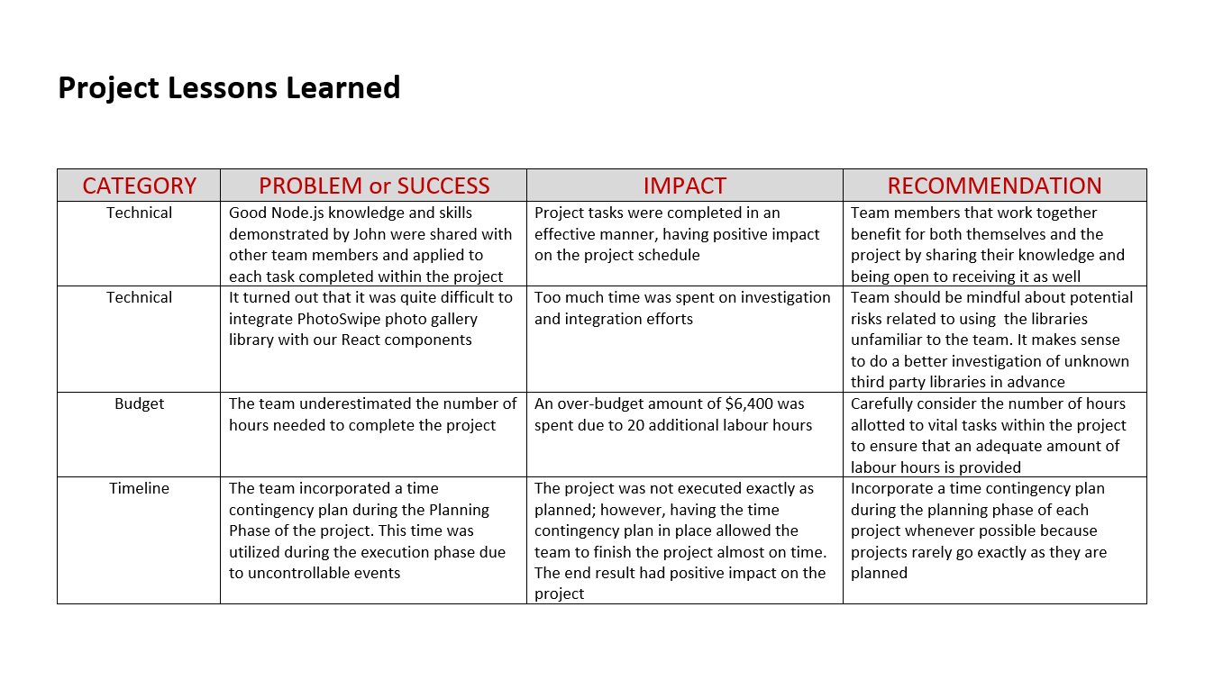 Lessons Learned: Does It Really Work In Projects? Scrumteam.pro In Lessons Learnt Report Template