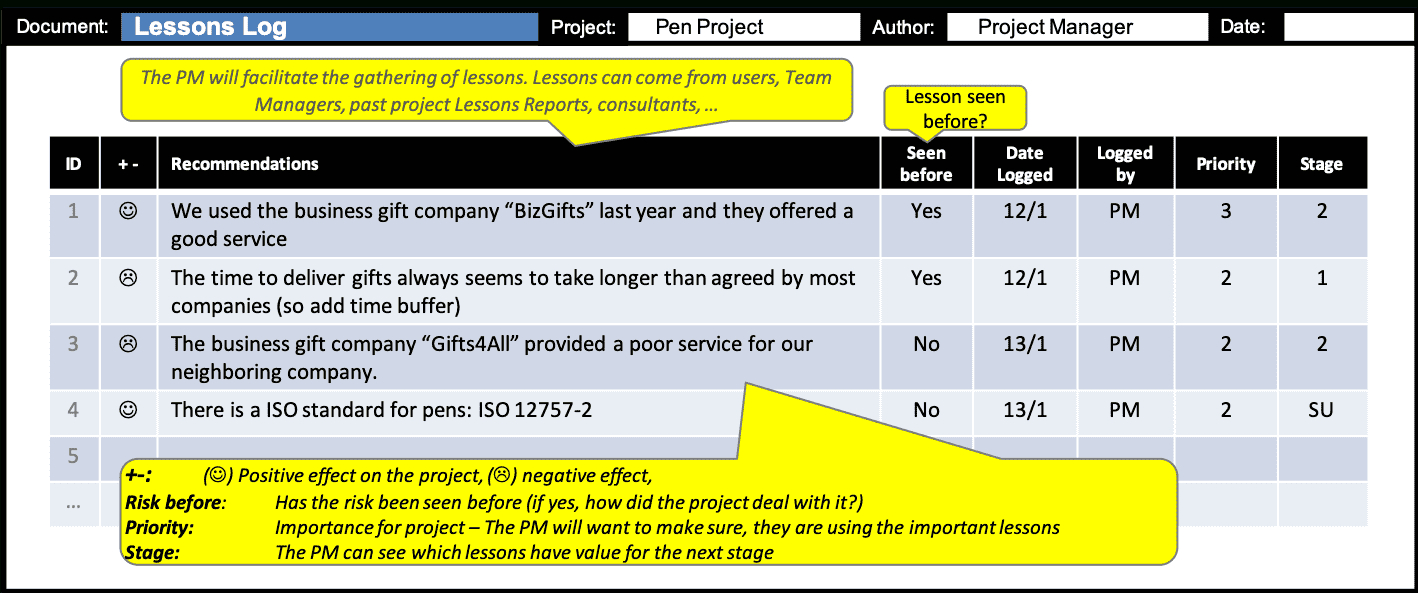 Lessons Log :: Prince2® Wiki With Regard To Prince2 Lessons Learned Report Template