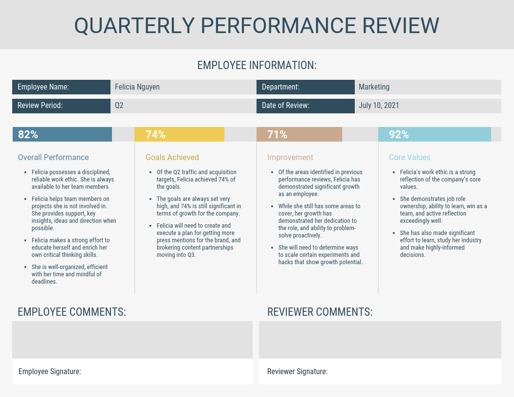 Light Quarterly Performance Review Template Intended For Sales Funnel Report Template