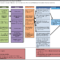Logic Model | Joseph Scarpelli, Mph Intended For Logic Model Template Word