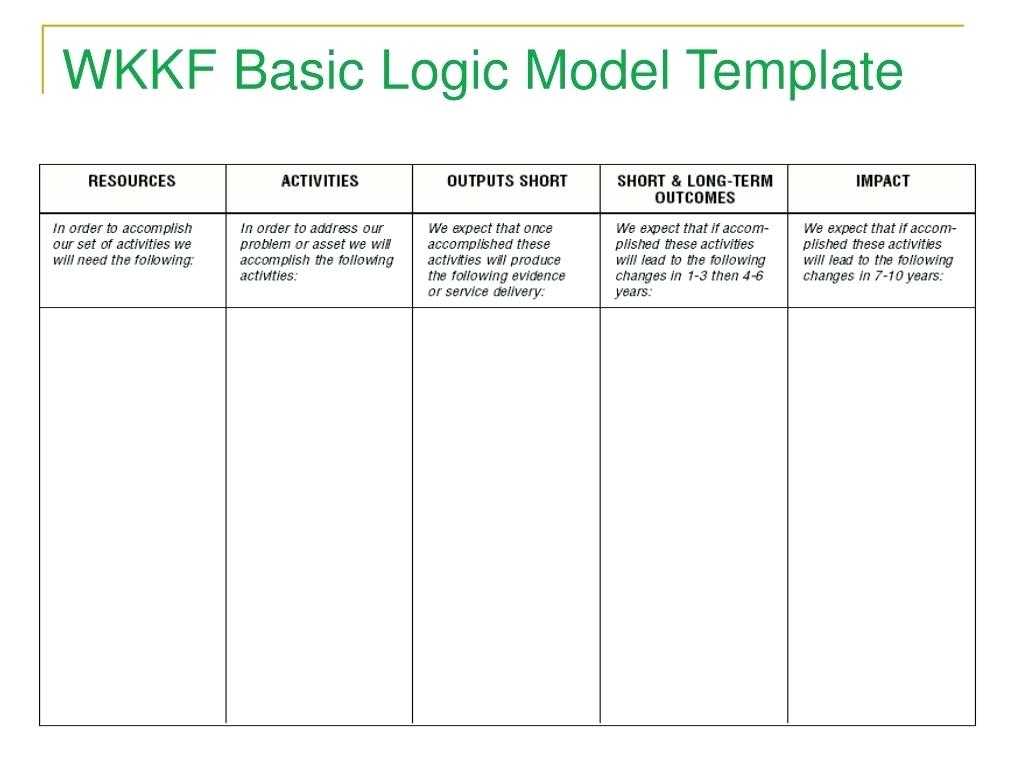 Logic Model Template – Careercalling In Logic Model Template Microsoft Word
