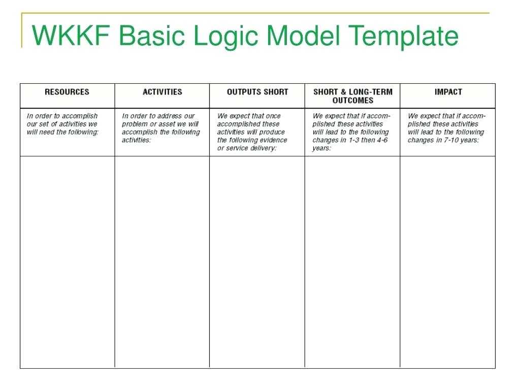 Logic Model Template – Careercalling Inside Logic Model Template Word