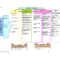 Logic Model Template | E Commercewordpress With Regard To Logic Model Template Word