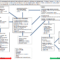 Logic Model – Wikipedia Within Logic Model Template Word