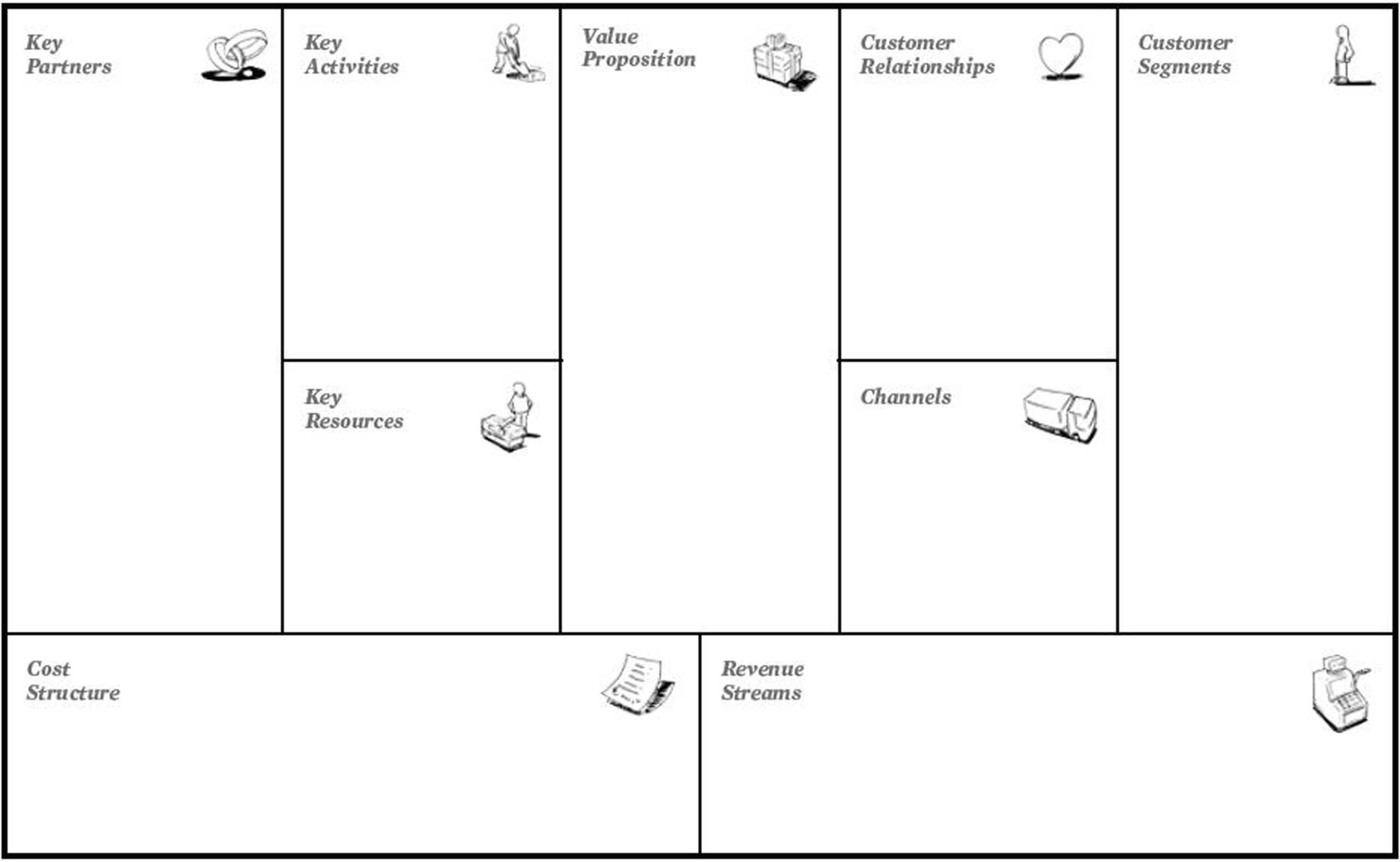 M House: More About The "business Model Canvas" With Business Model Canvas Template Word