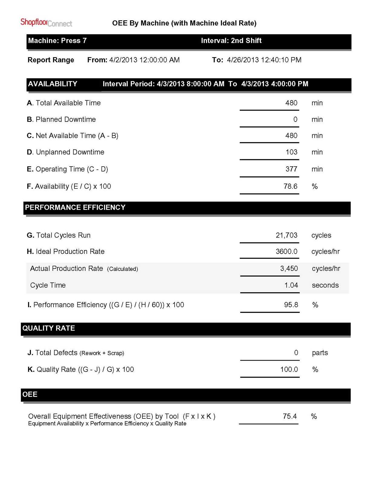 Machine Downtime, Oee Reports | Production Monitoring Software Throughout Machine Breakdown Report Template