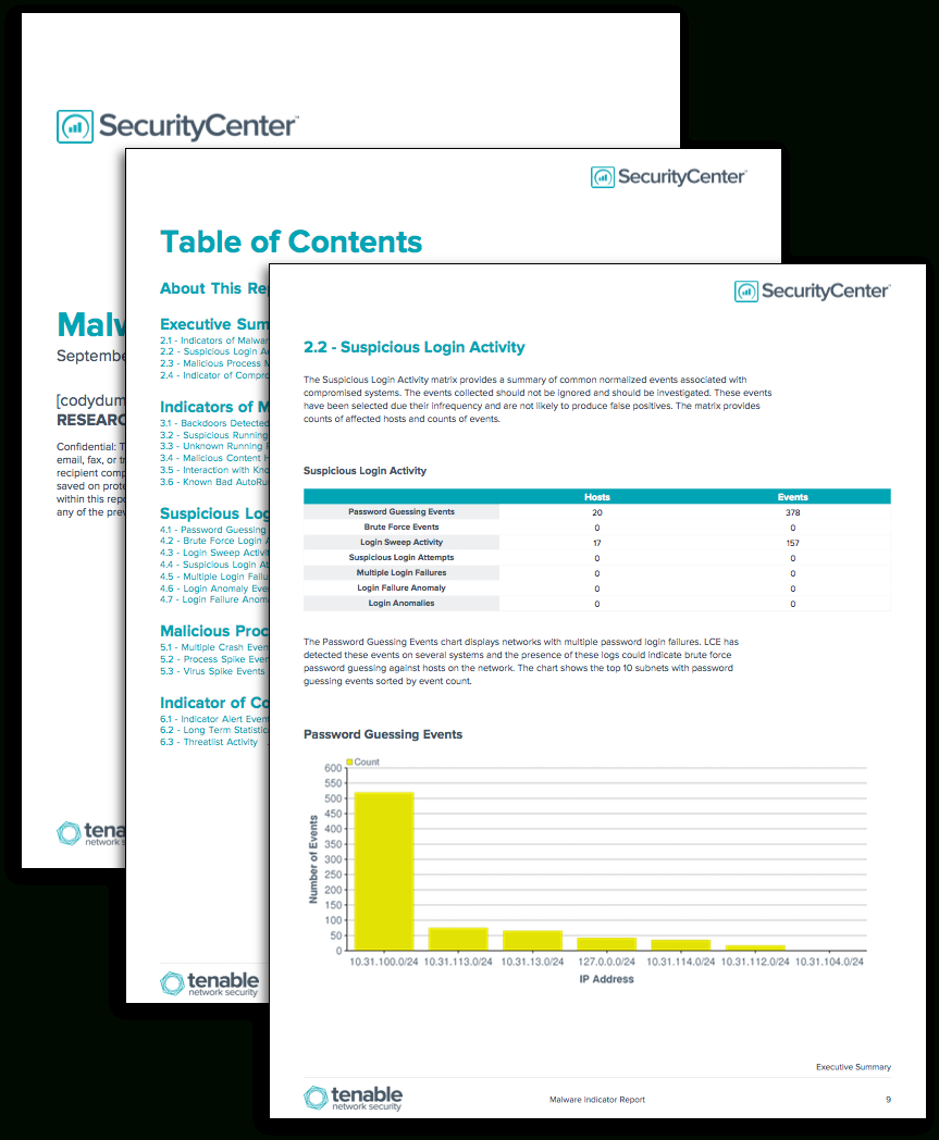 Malware Indicators Report – Sc Report Template | Tenable® Pertaining To Network Analysis Report Template