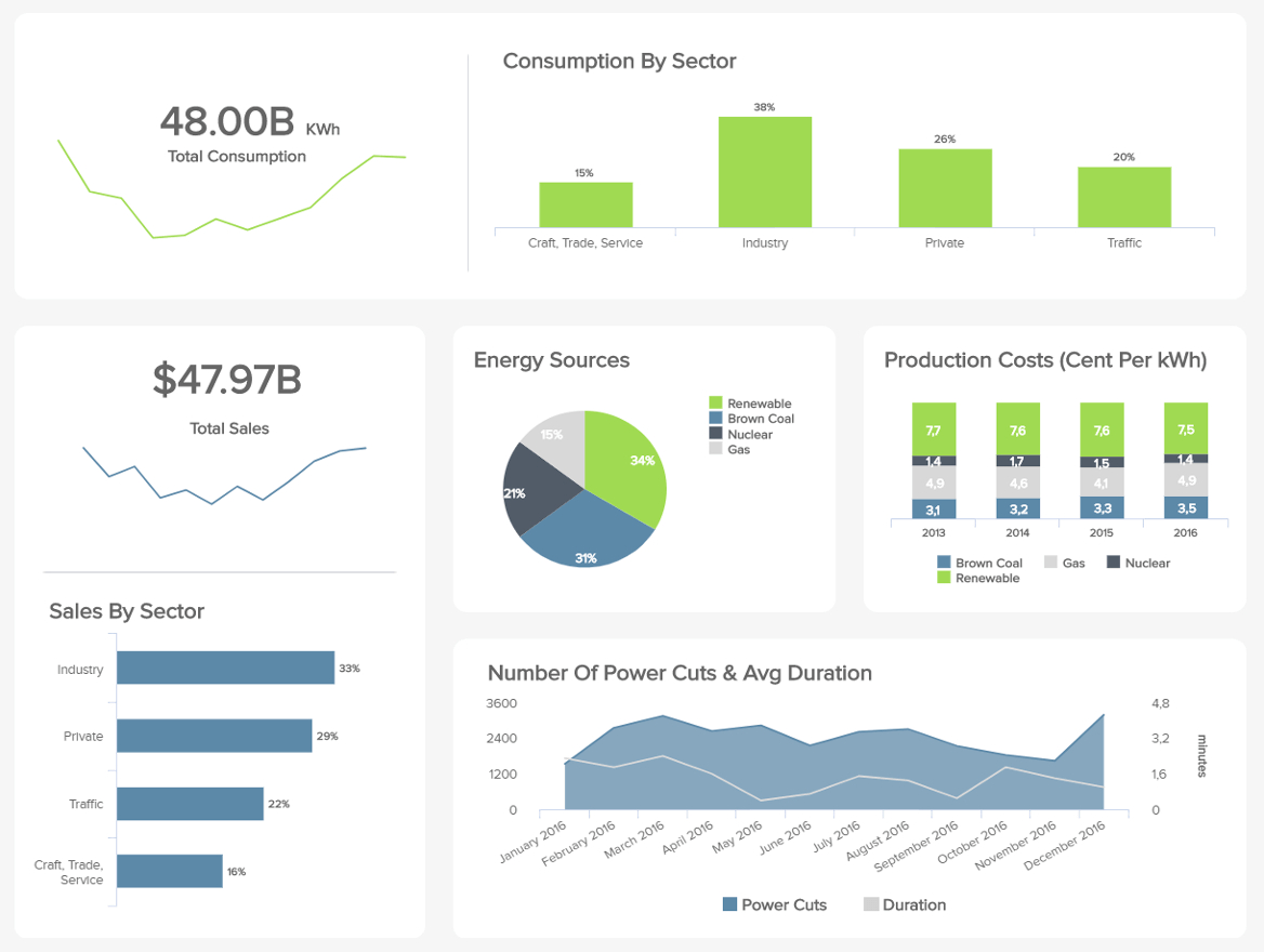 Management Reporting Best Practices & Report Examples For Strategic Management Report Template