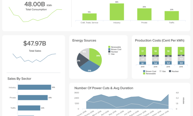 Management Reporting Best Practices &amp; Report Examples in Mi Report Template