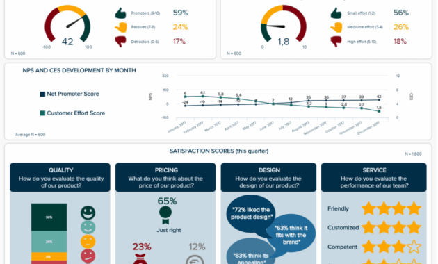 Market Research Results - Build Professional Market Research inside Market Intelligence Report Template