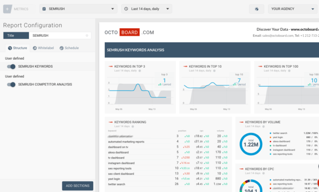 Marketing Analytics Reporting Templates inside Reporting Website Templates