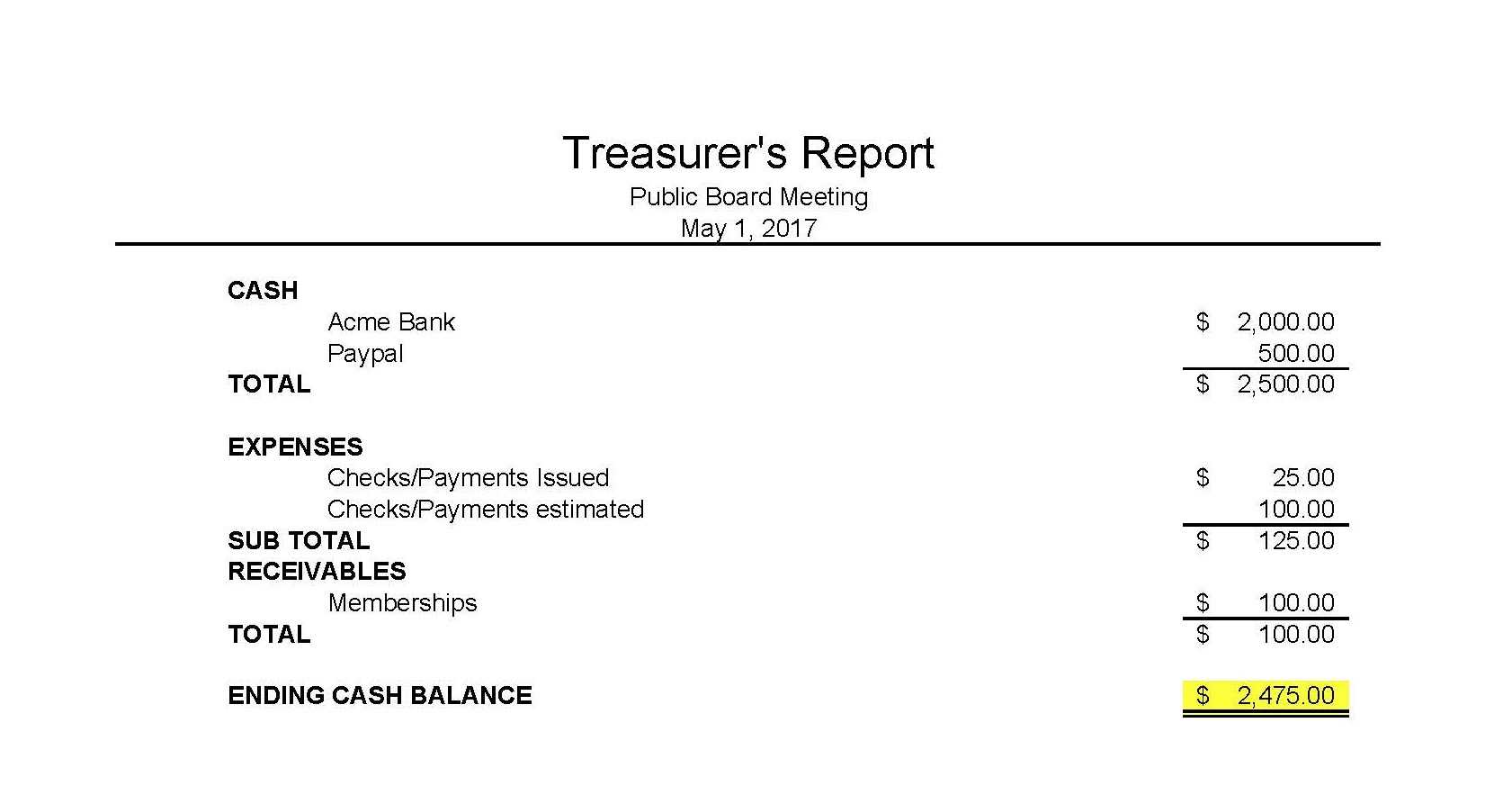 Masna » Club Accounting 101 With Treasurer Report Template Non Profit