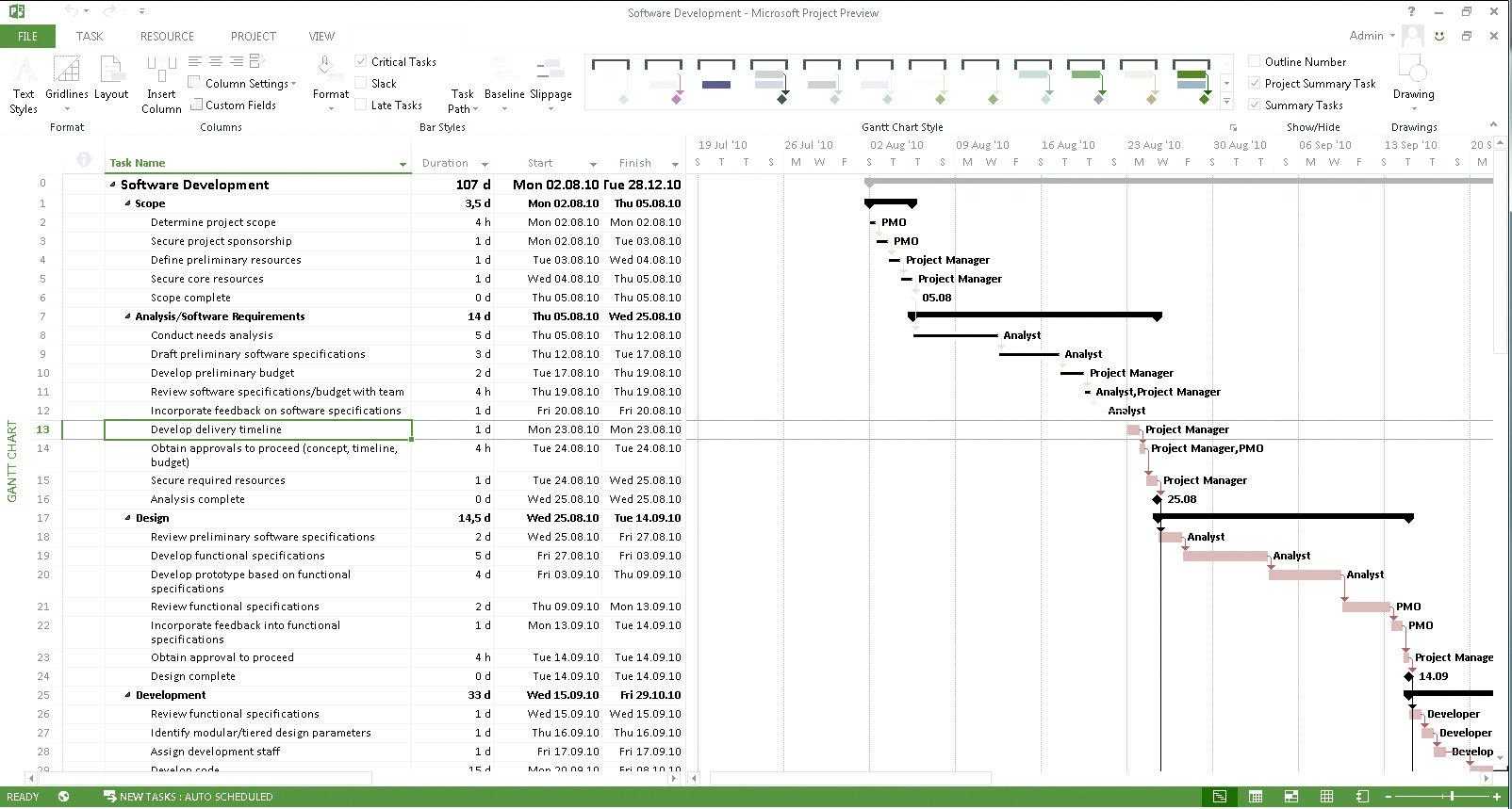 Microsoft Project Templates 2013 - Dalep.midnightpig.co Inside Ms Project 2013 Report Templates