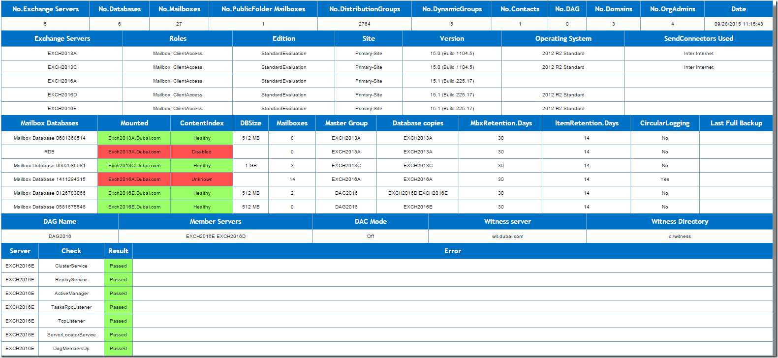 Modern Exchange Environment Report With Health Checks With Sql Server Health Check Report Template