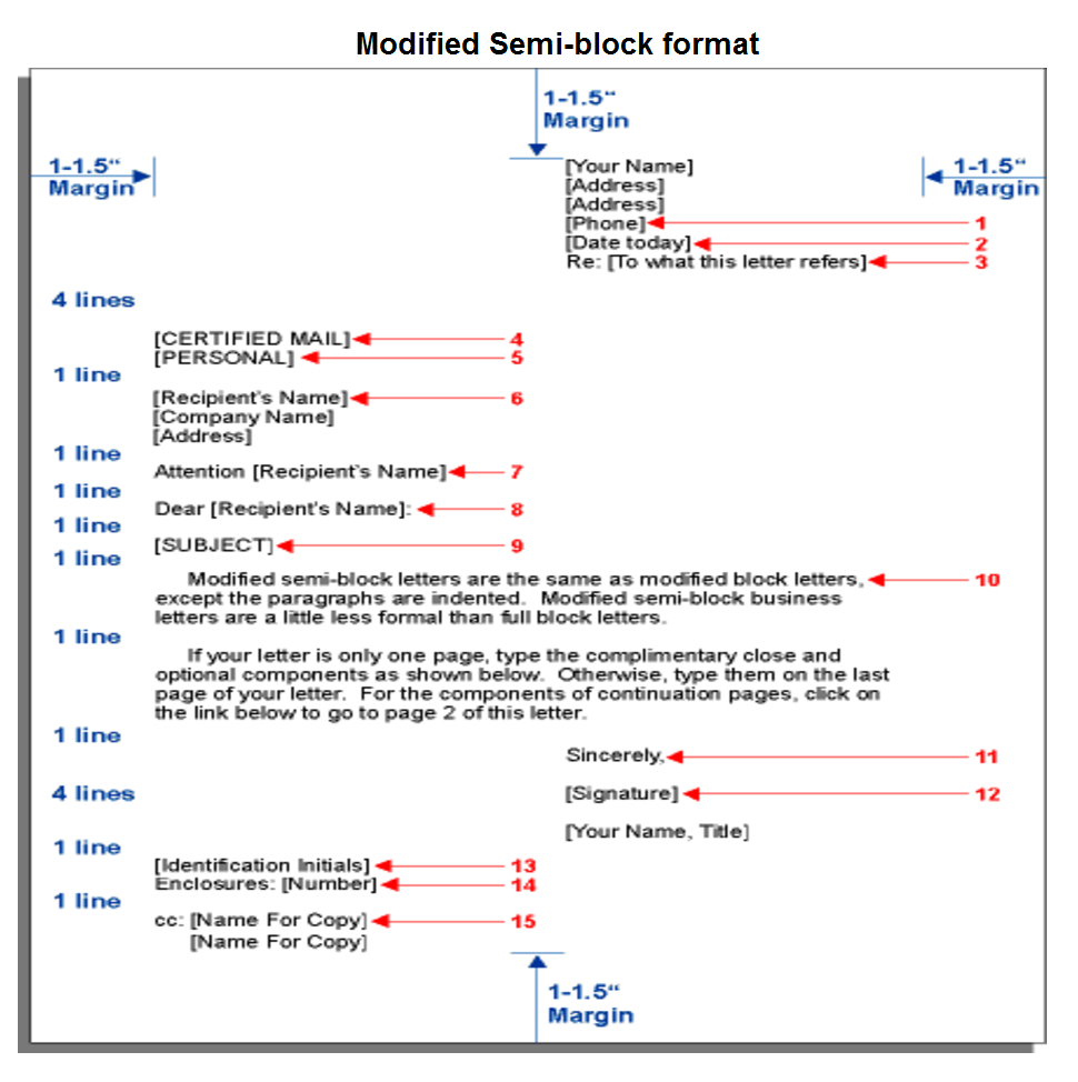 Modified Block Letter Format – Formal Letter Samples And Intended For Modified Block Letter Template Word