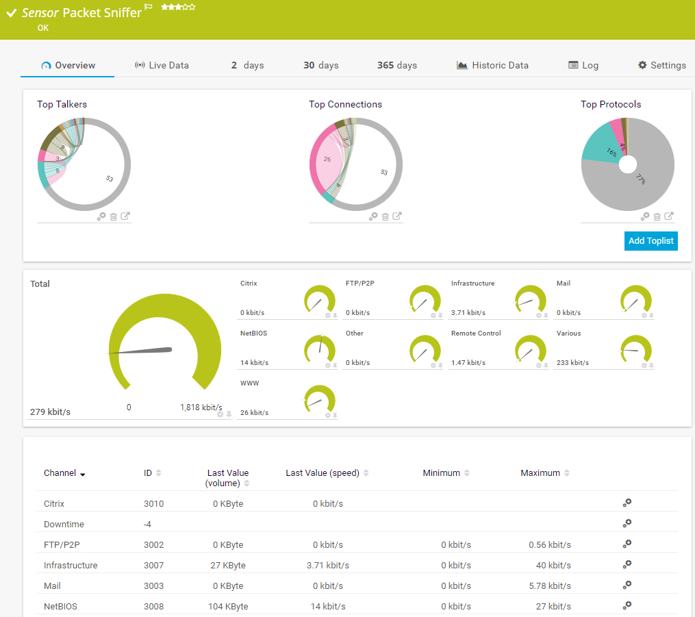 Monitor Network Activity With Prtg Within Prtg Report Templates