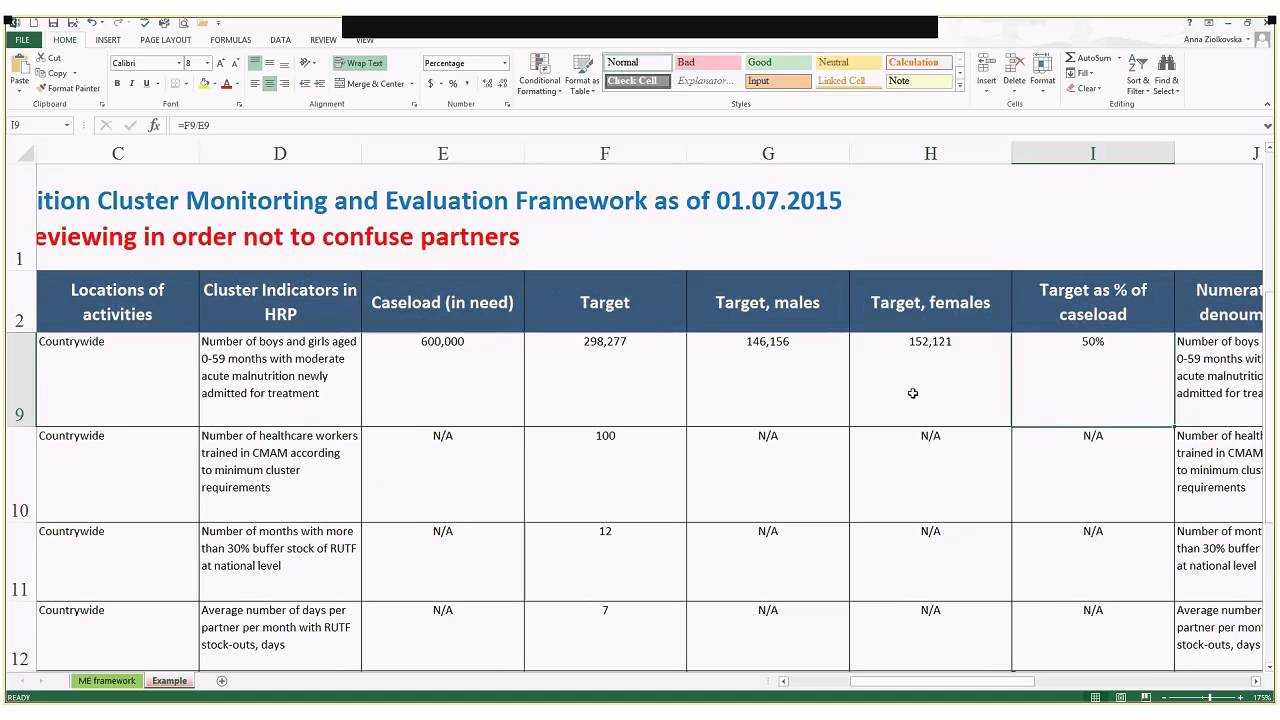 Monitoring And Evaluation Framework Regarding M&e Report Template