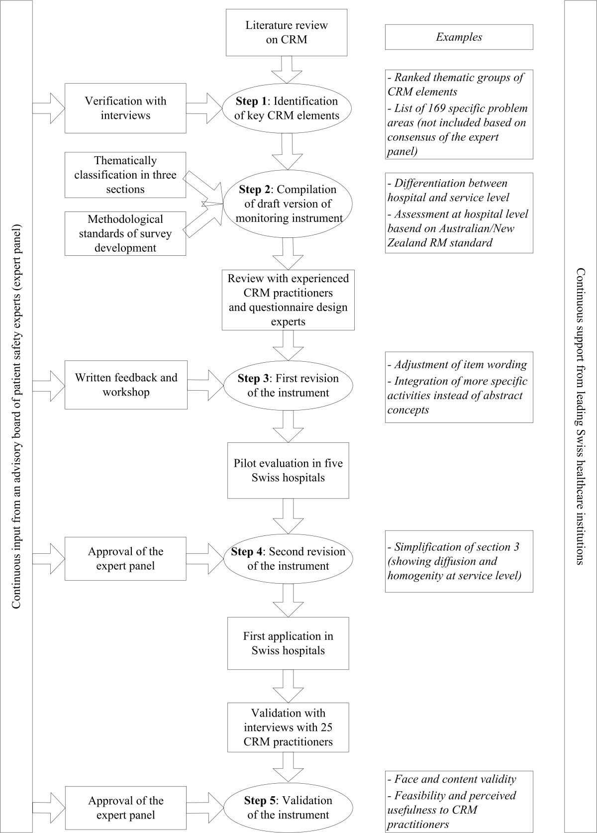 Monitoring And Evaluation Report Writing Template] – 100 With Regard To Monitoring And Evaluation Report Writing Template