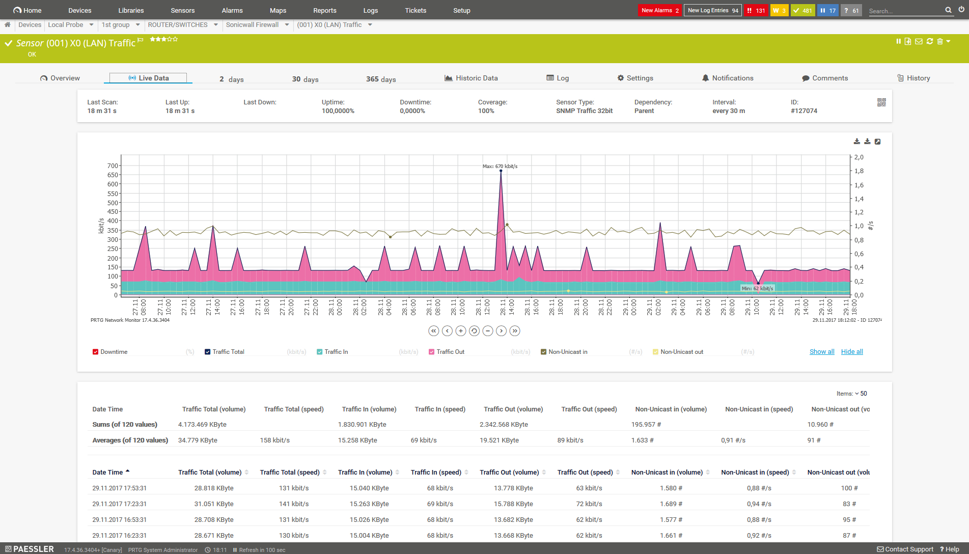 Monitoring Dhcp With Prtg In Prtg Report Templates