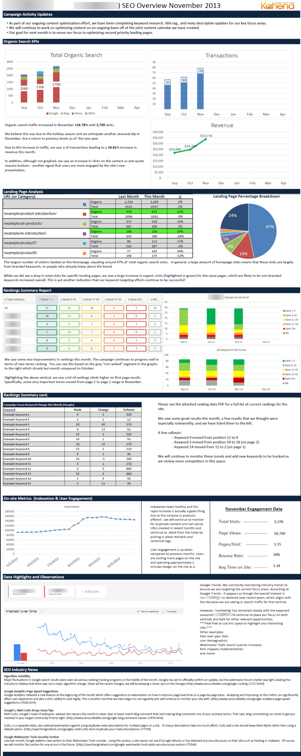 Month End Report Template – Calep.midnightpig.co Within Seo Report Template Download