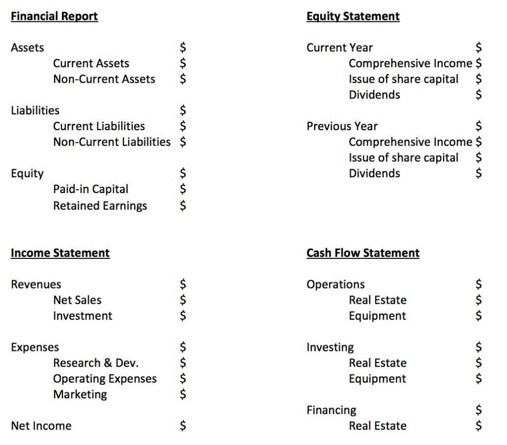 Monthly Board Report Template – Best Sample Template In Monthly Financial Report Template