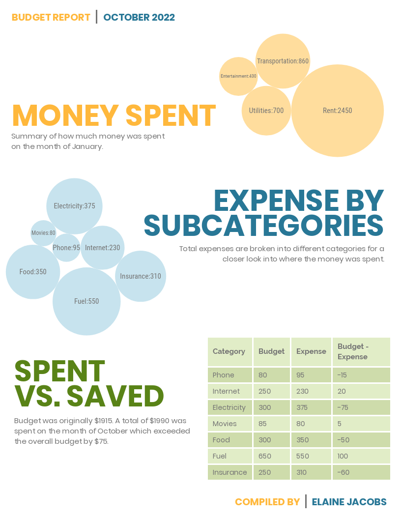 Monthly Budget Report For Annual Budget Report Template