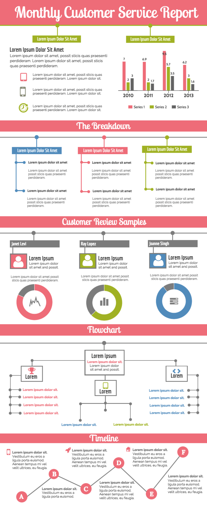 Monthly Customer Service Report In Monthly Status Report Template