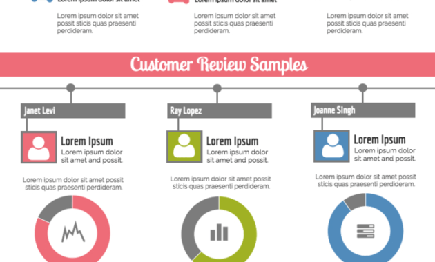 Monthly Customer Service Report with Service Review Report Template