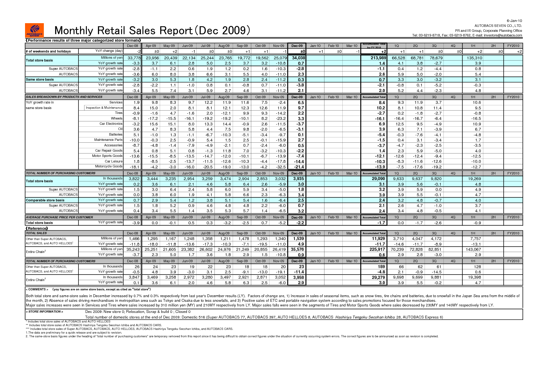 Monthly Sales Report Examples For Inspirations : Vientazona With Sales Trip Report Template Word