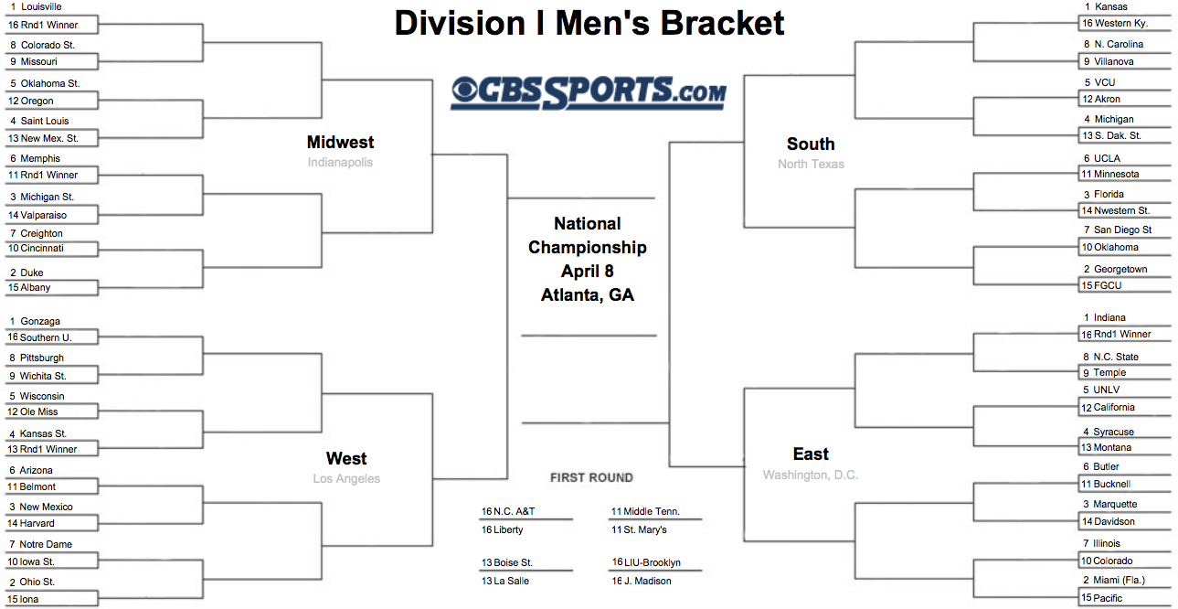 Ncaa Bracket Templates – Calep.midnightpig.co In Blank March Madness Bracket Template