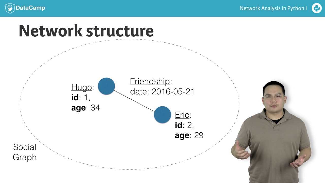 Network Analysis Tutorial: Introduction To Networks In Network Analysis Report Template