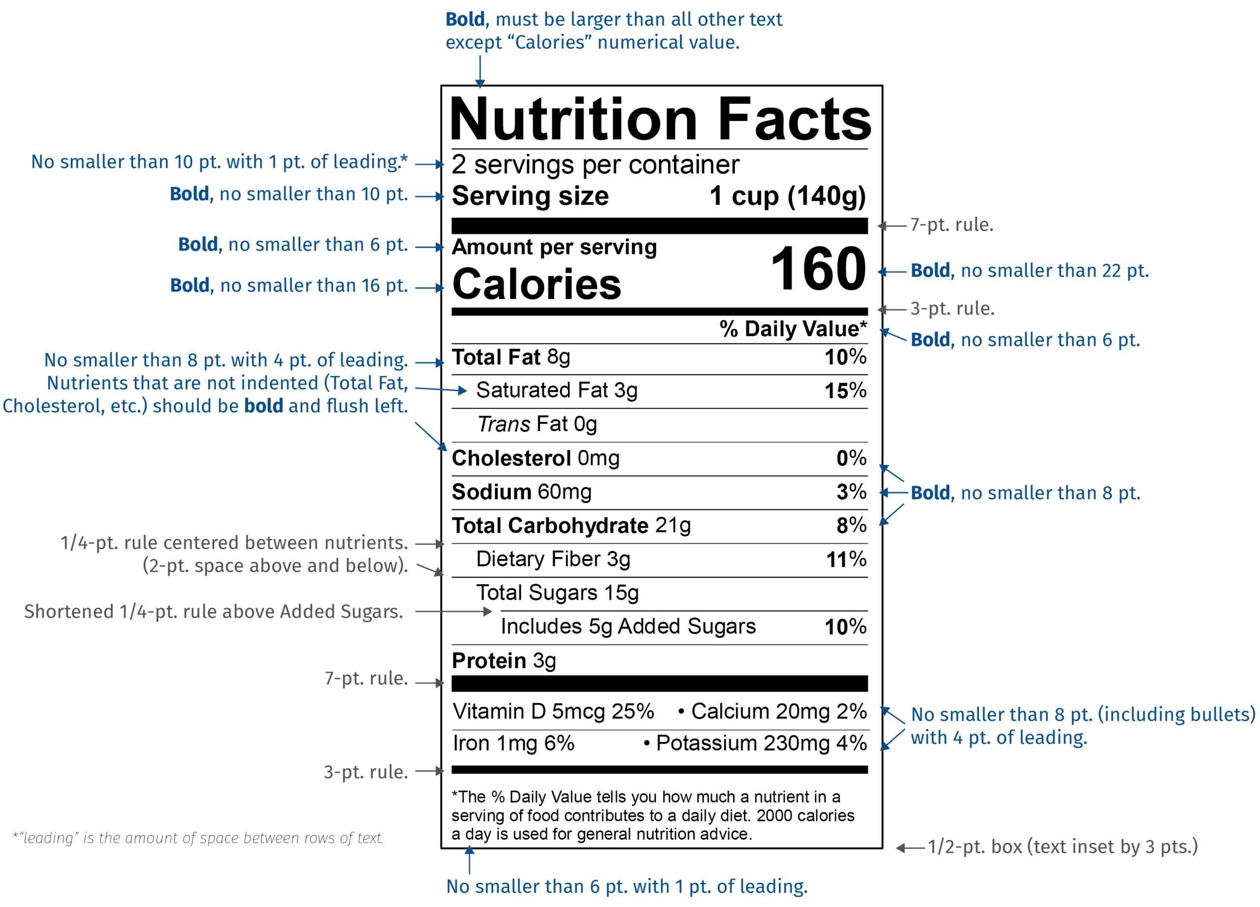 New Fda Nutrition Facts Label Font Style And Size | Esha With Nutrition Label Template Word