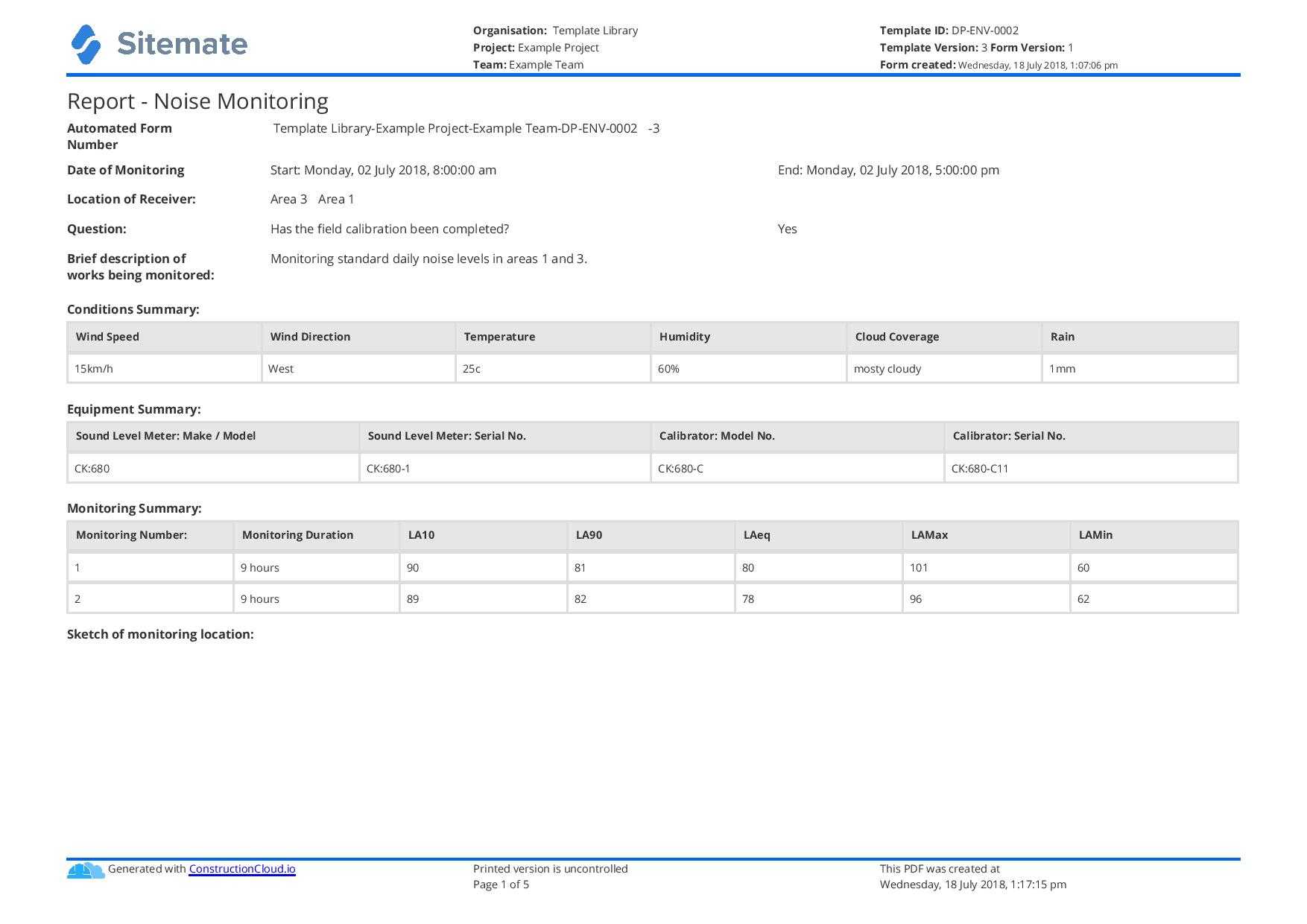 Noise Monitoring Report Template: Use This Report Template Free Inside Compliance Monitoring Report Template
