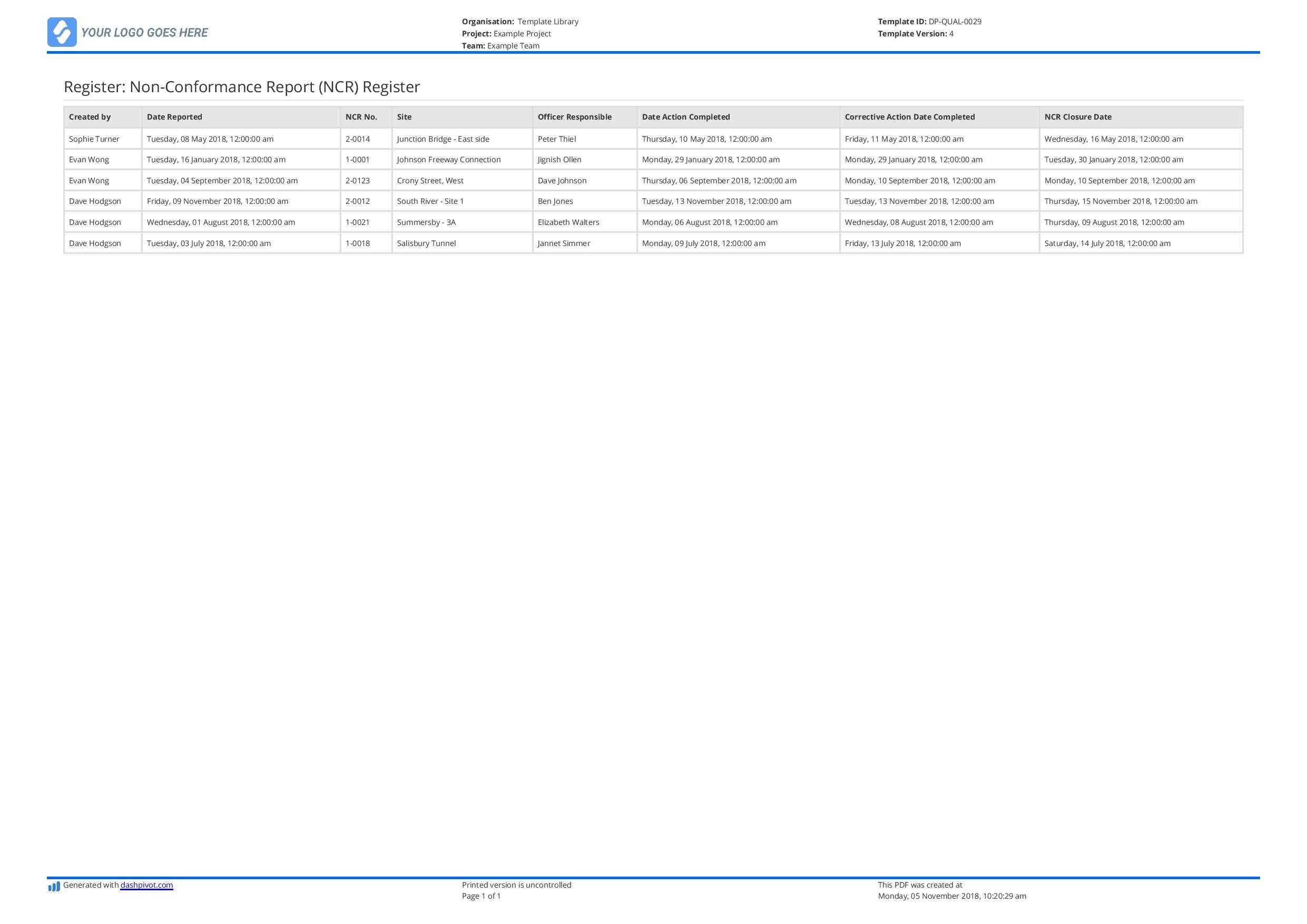 Non Conformance Register: Free And Editable Template (Better Intended For Quality Non Conformance Report Template