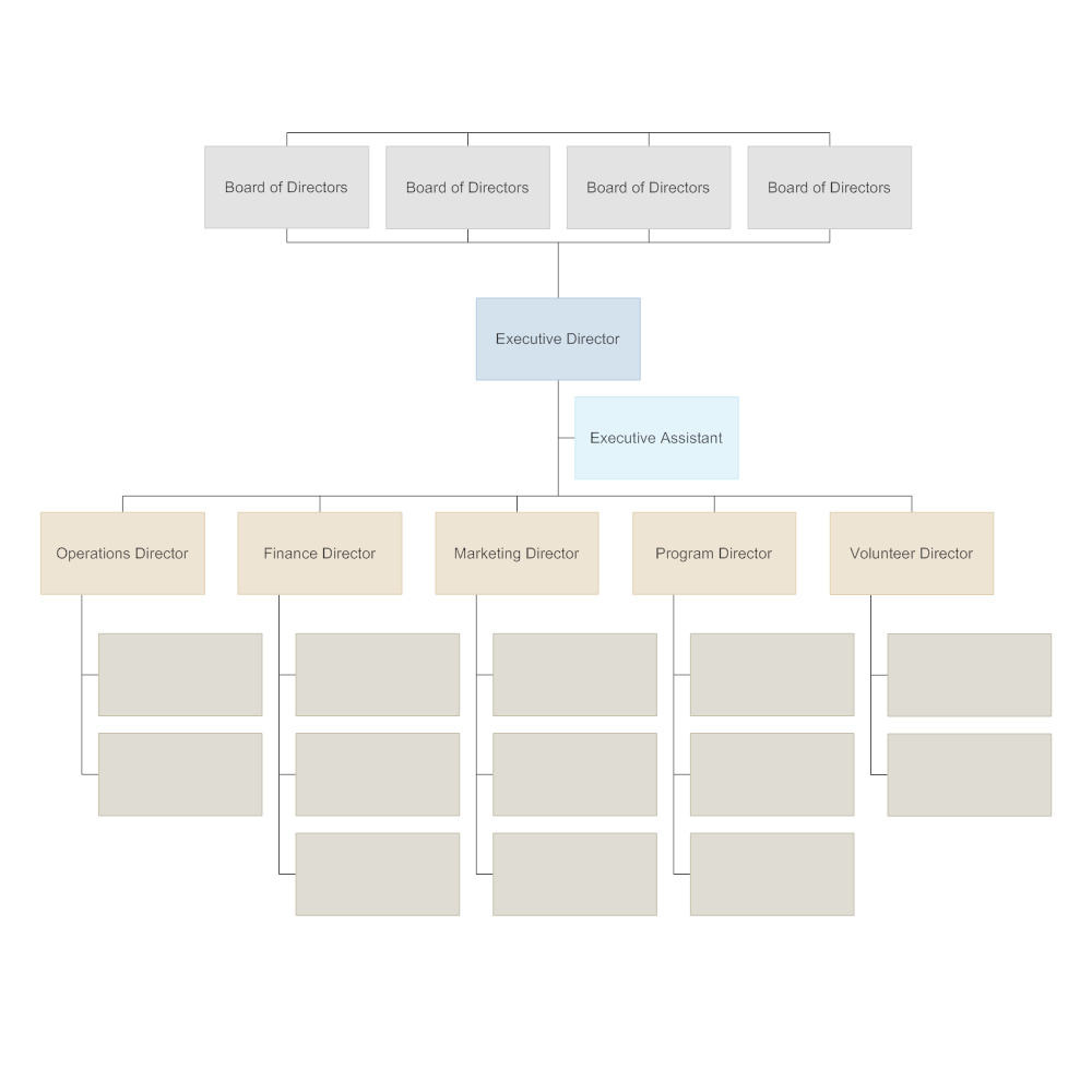 Non Profit Organizational Chart Template Word – Duna Within Company Organogram Template Word