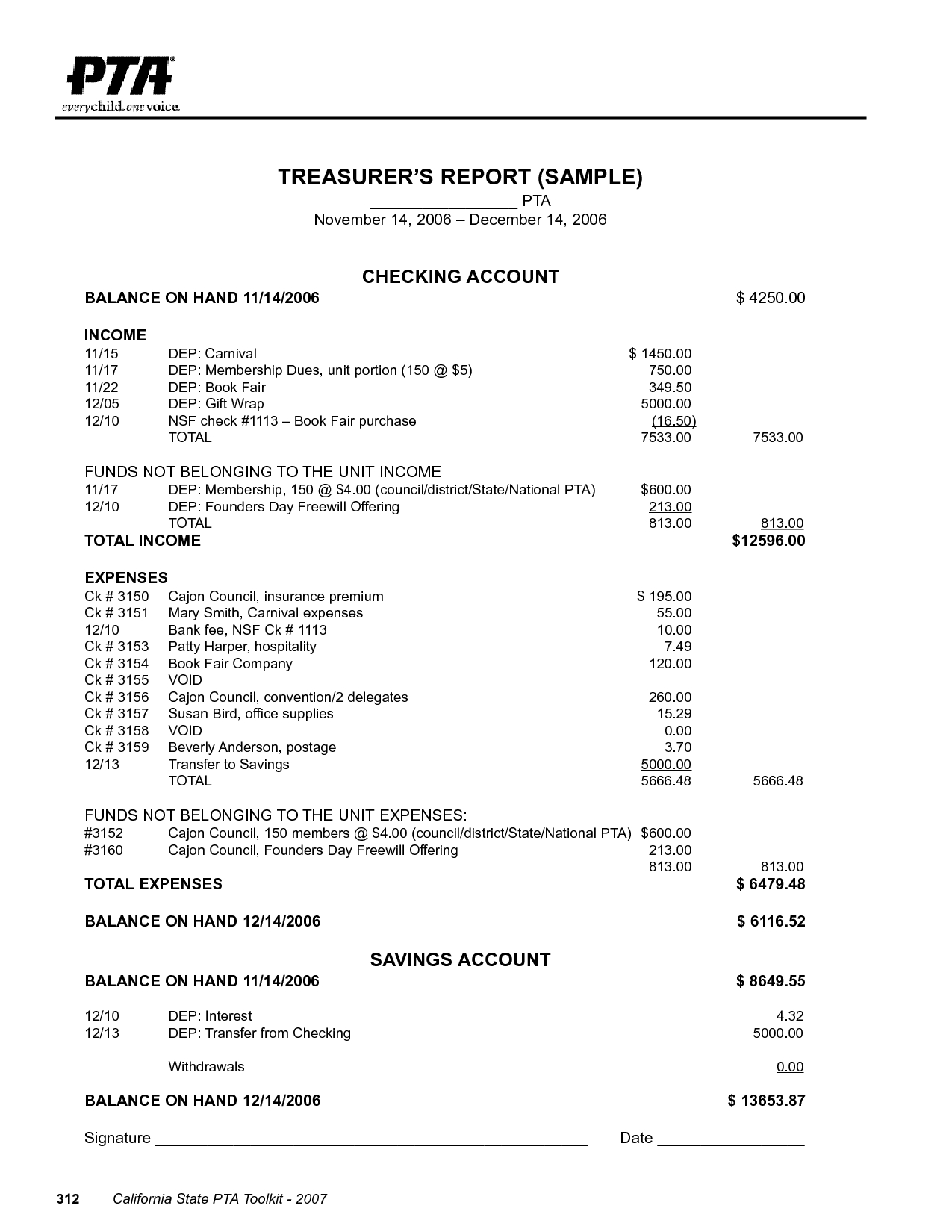 Non Profit Treasurer S Report Sample - Dalep.midnightpig.co With Non Profit Treasurer Report Template