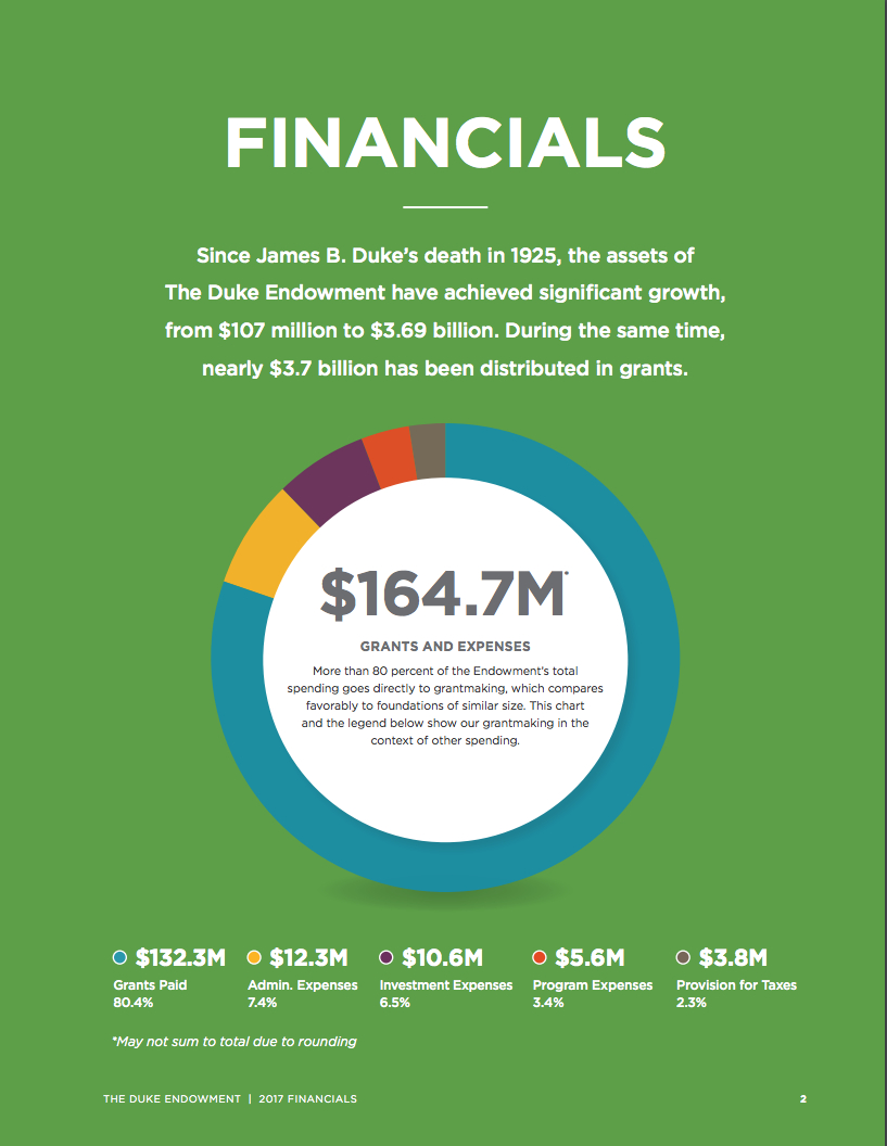 Nonprofit Annual Reports: (Almost) Everything You Need To In Nonprofit Annual Report Template