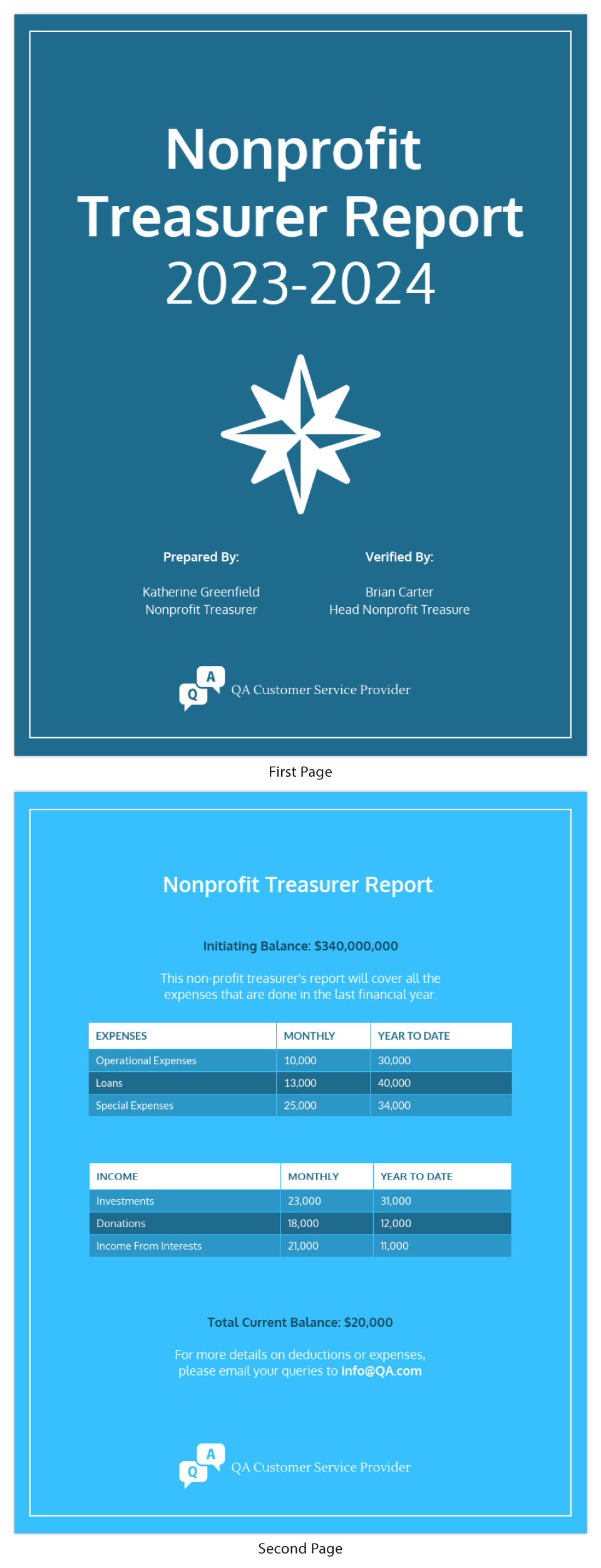 Nonprofit Treasurer Report Template Intended For Treasurer Report Template Non Profit