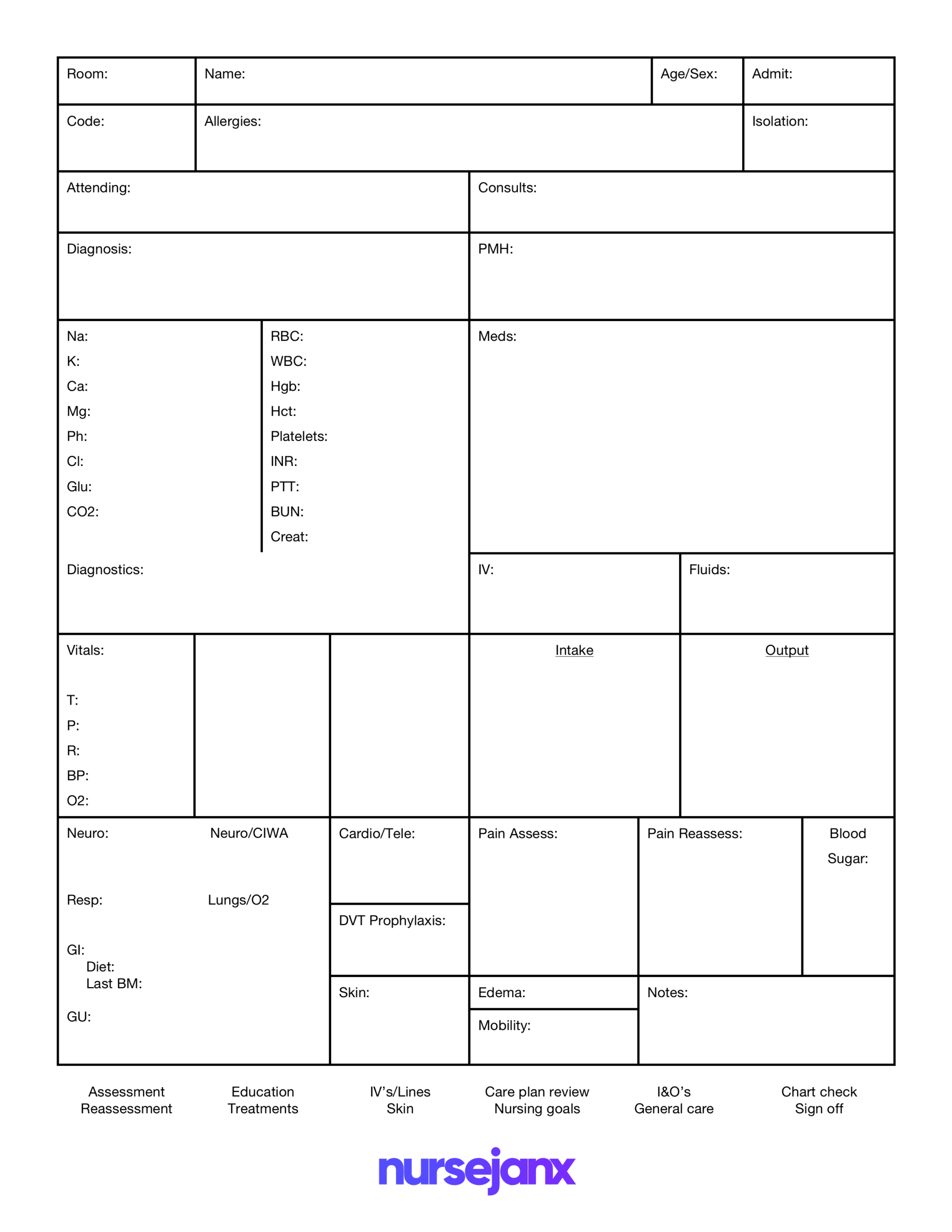Nurse Brain Worksheet | Printable Worksheets And Activities Regarding Nurse Shift Report Sheet Template